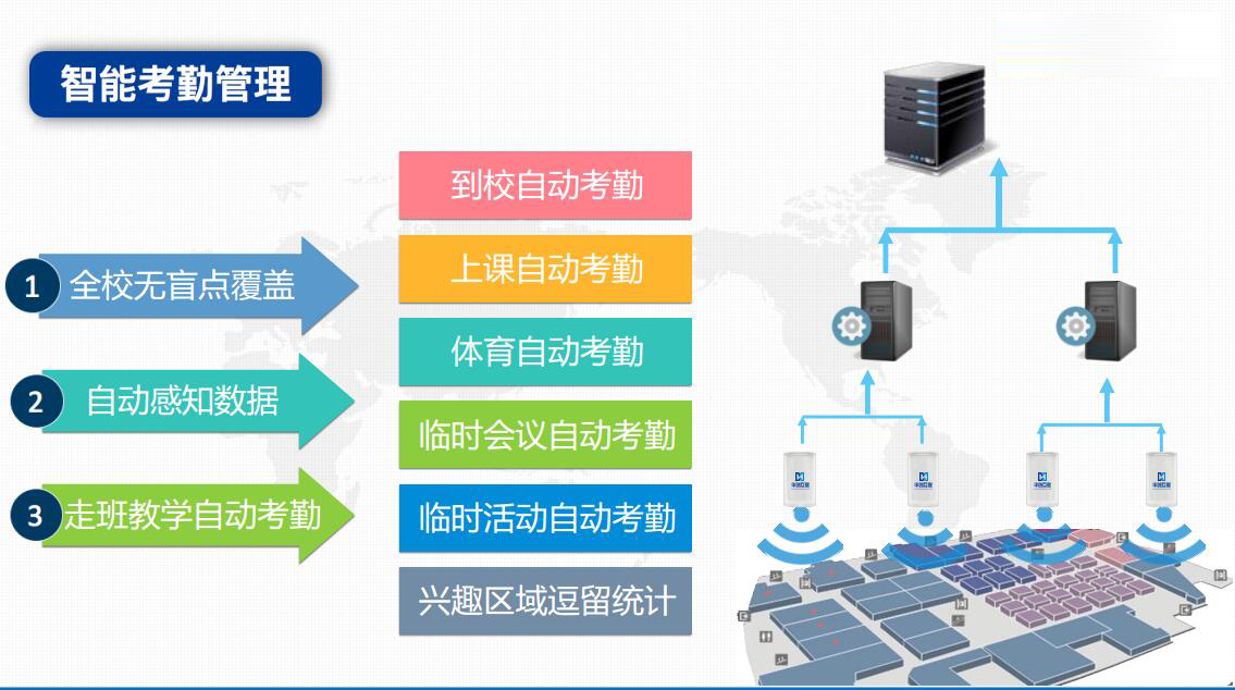 基于智能手环的 排选课平台